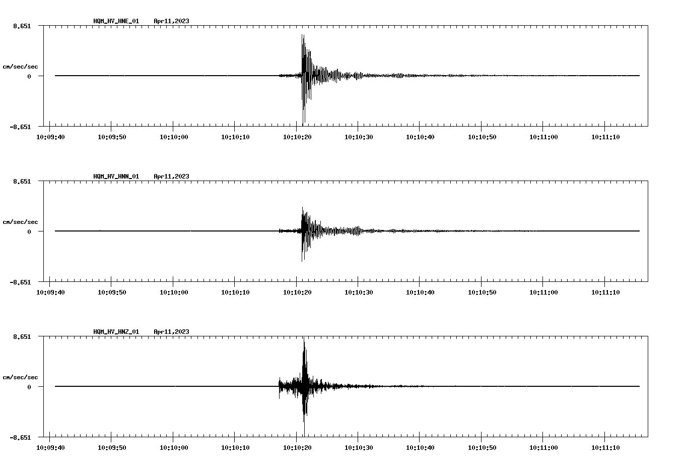 NetQuakes seismogram