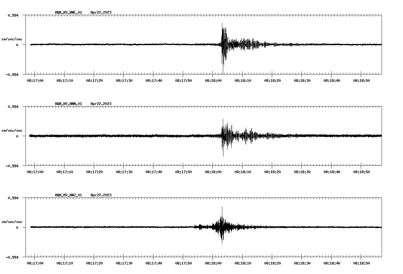 NetQuakes seismogram