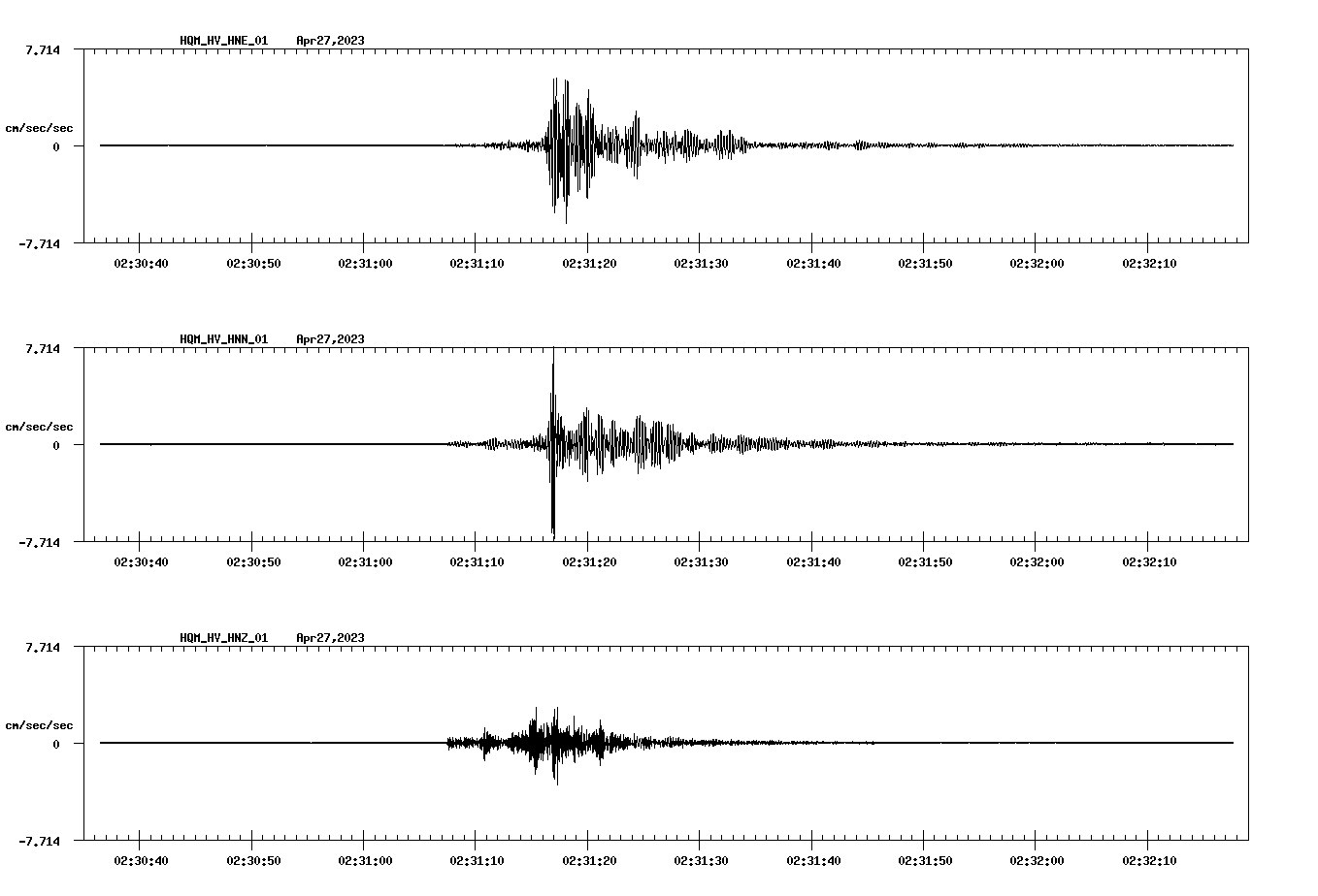 NetQuakes seismogram