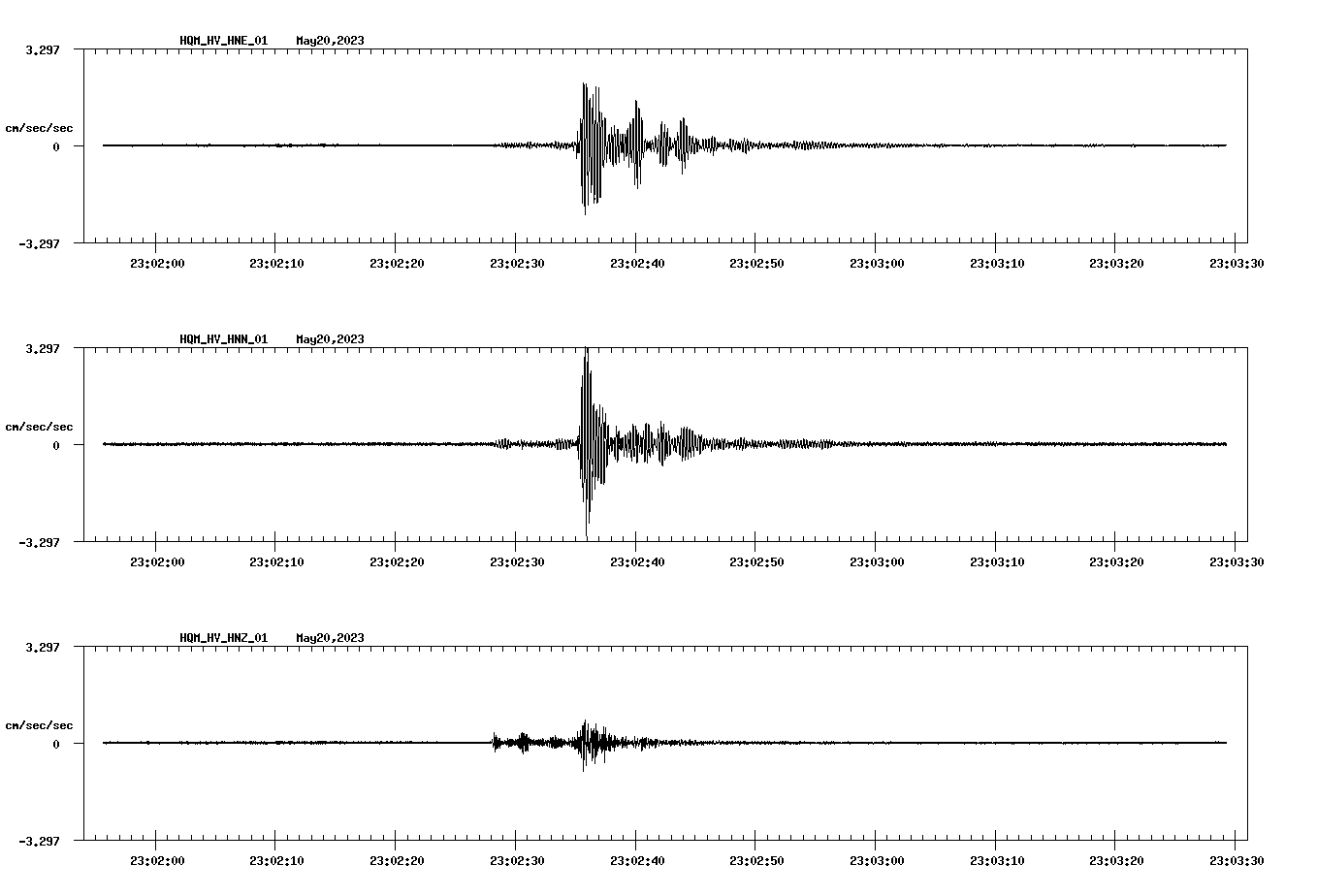 NetQuakes seismogram