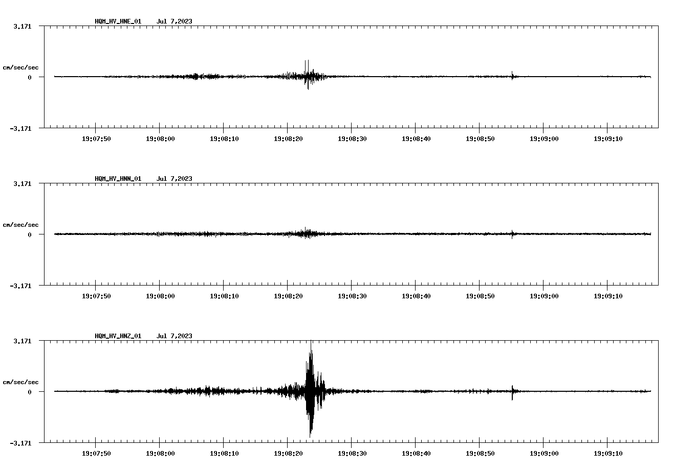 NetQuakes seismogram
