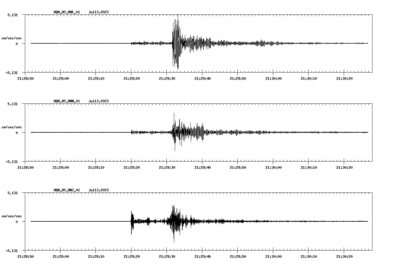 NetQuakes seismogram