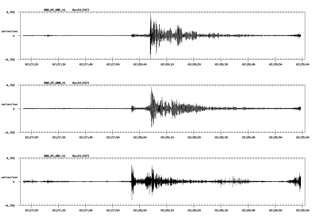 NetQuakes seismogram