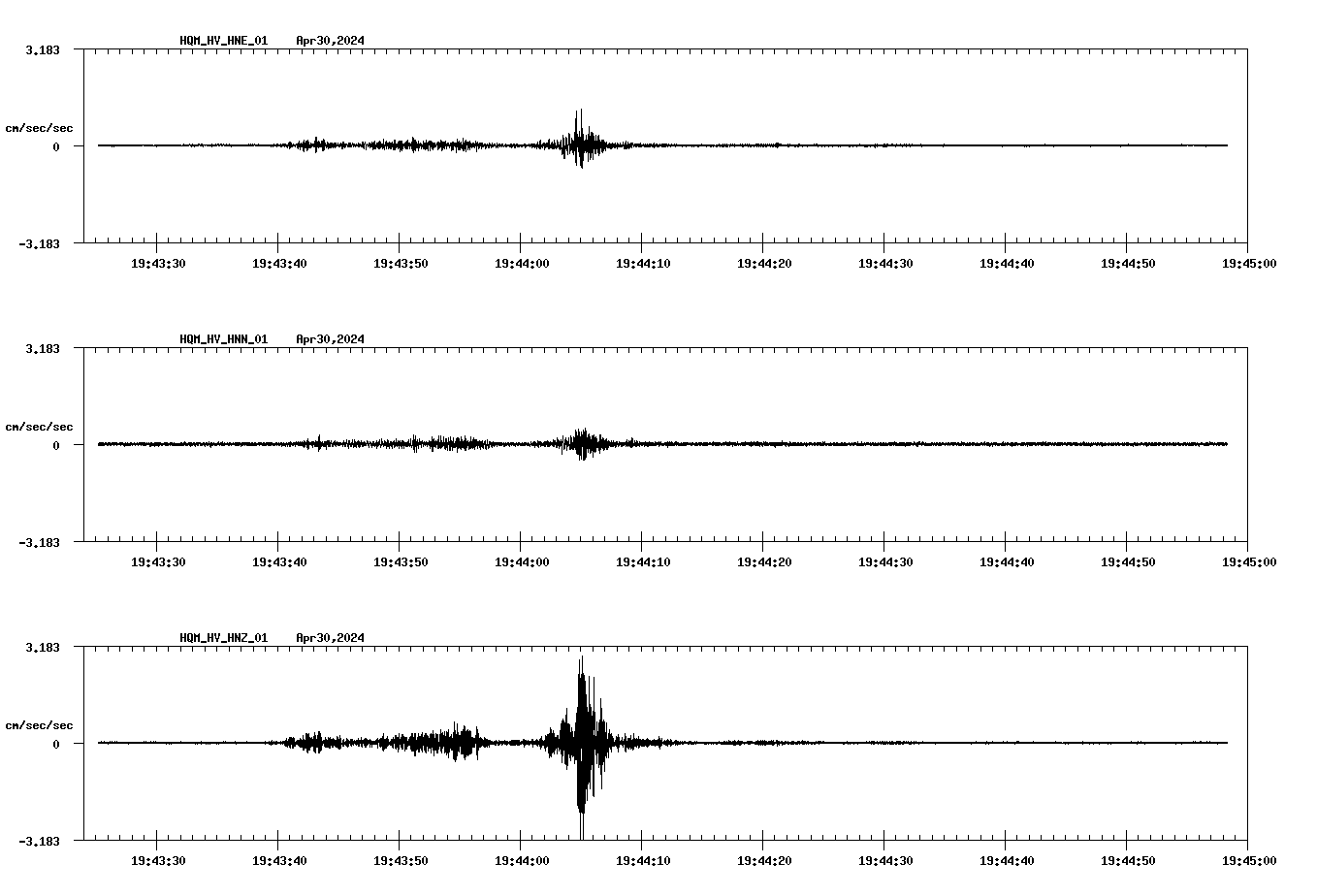 NetQuakes seismogram