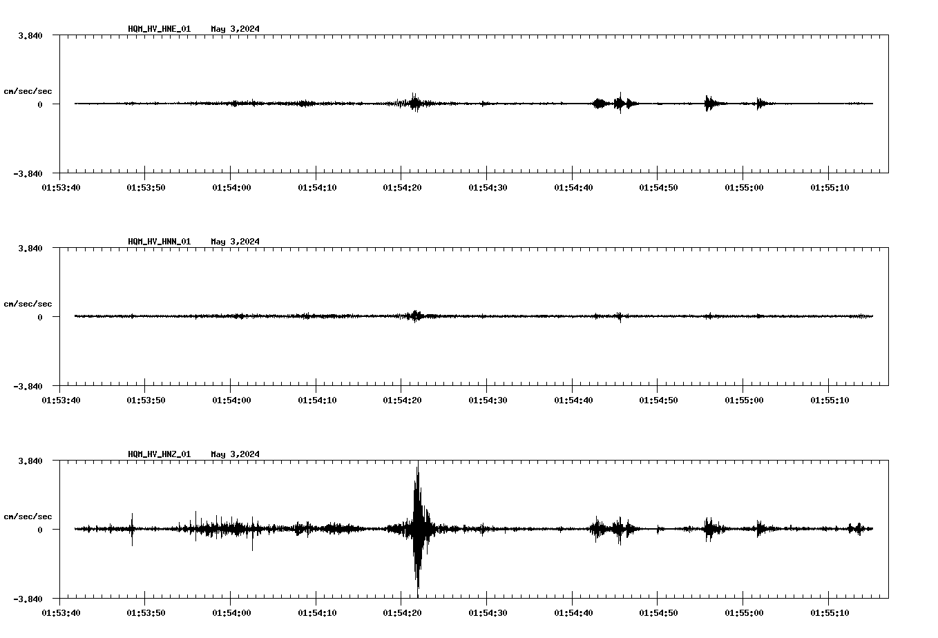 NetQuakes seismogram