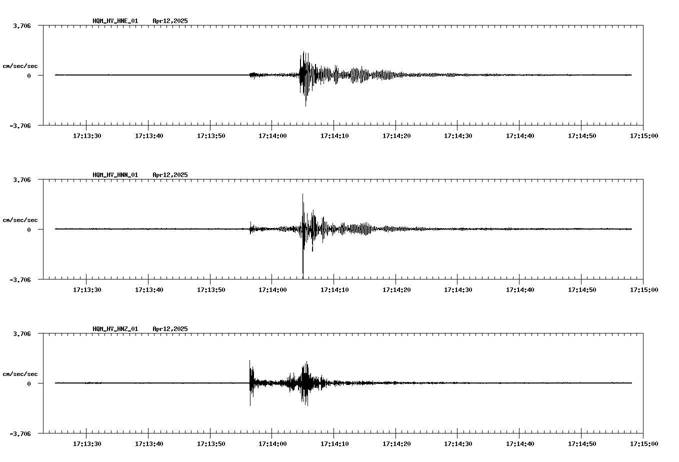 NetQuakes seismogram
