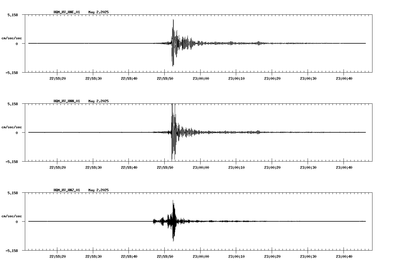 NetQuakes seismogram