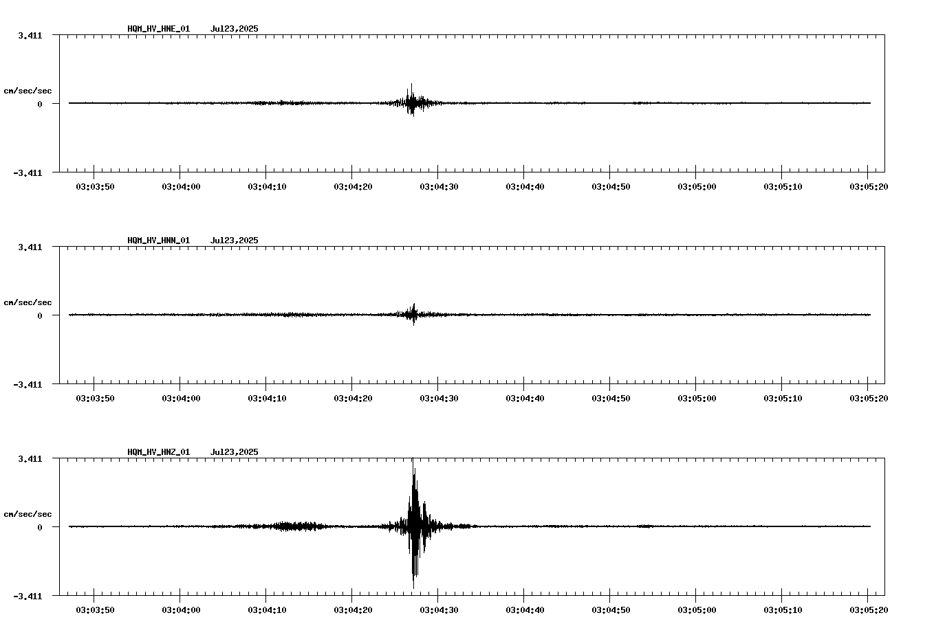 NetQuakes seismogram