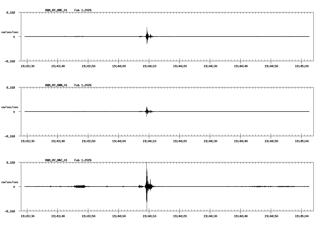 NetQuakes seismogram