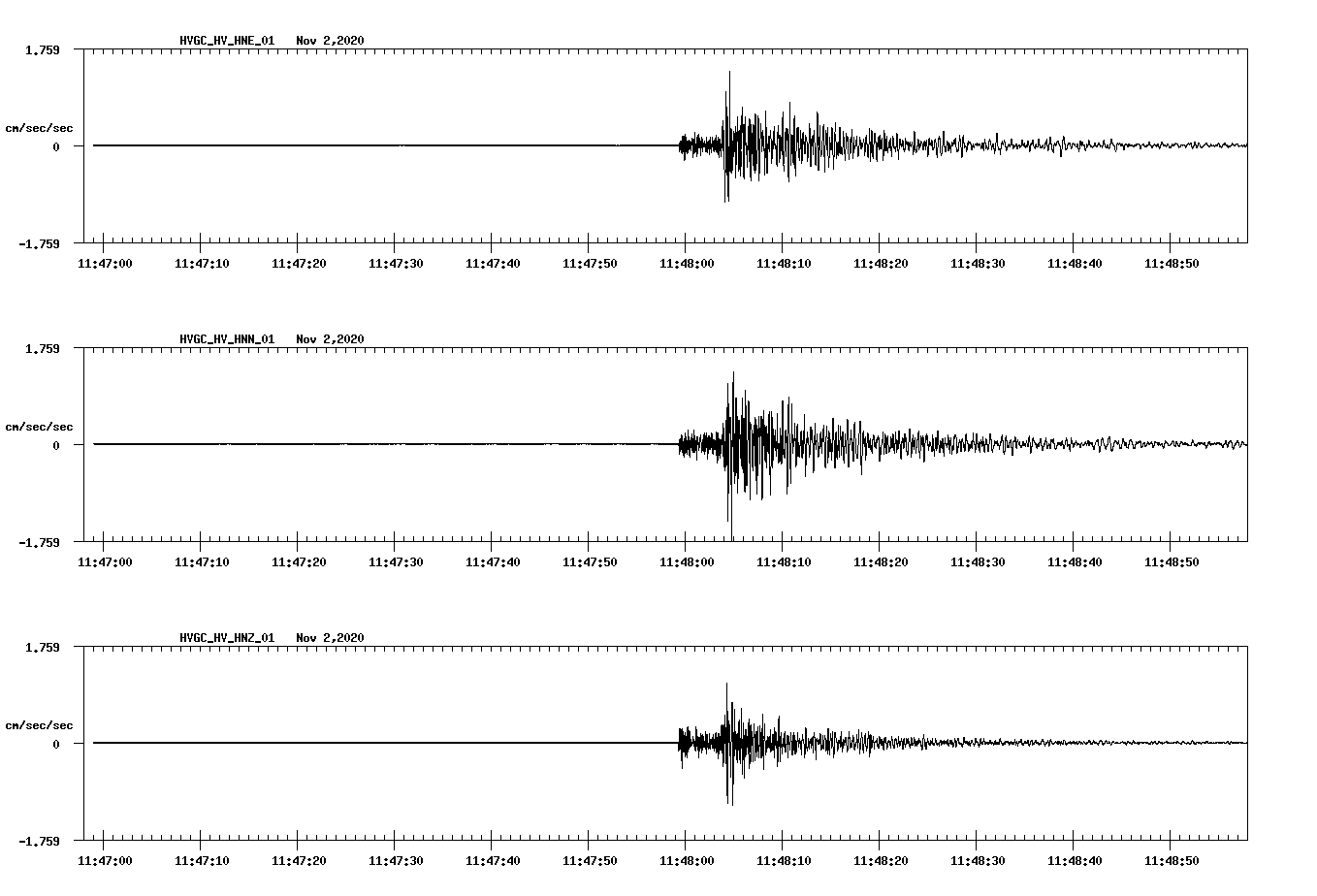NetQuakes seismogram
