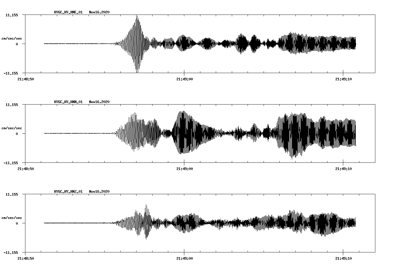 NetQuakes seismogram