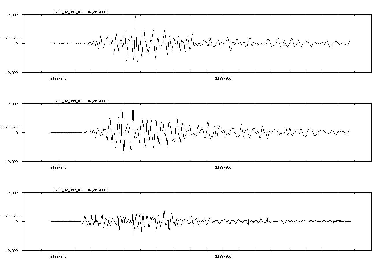 NetQuakes seismogram