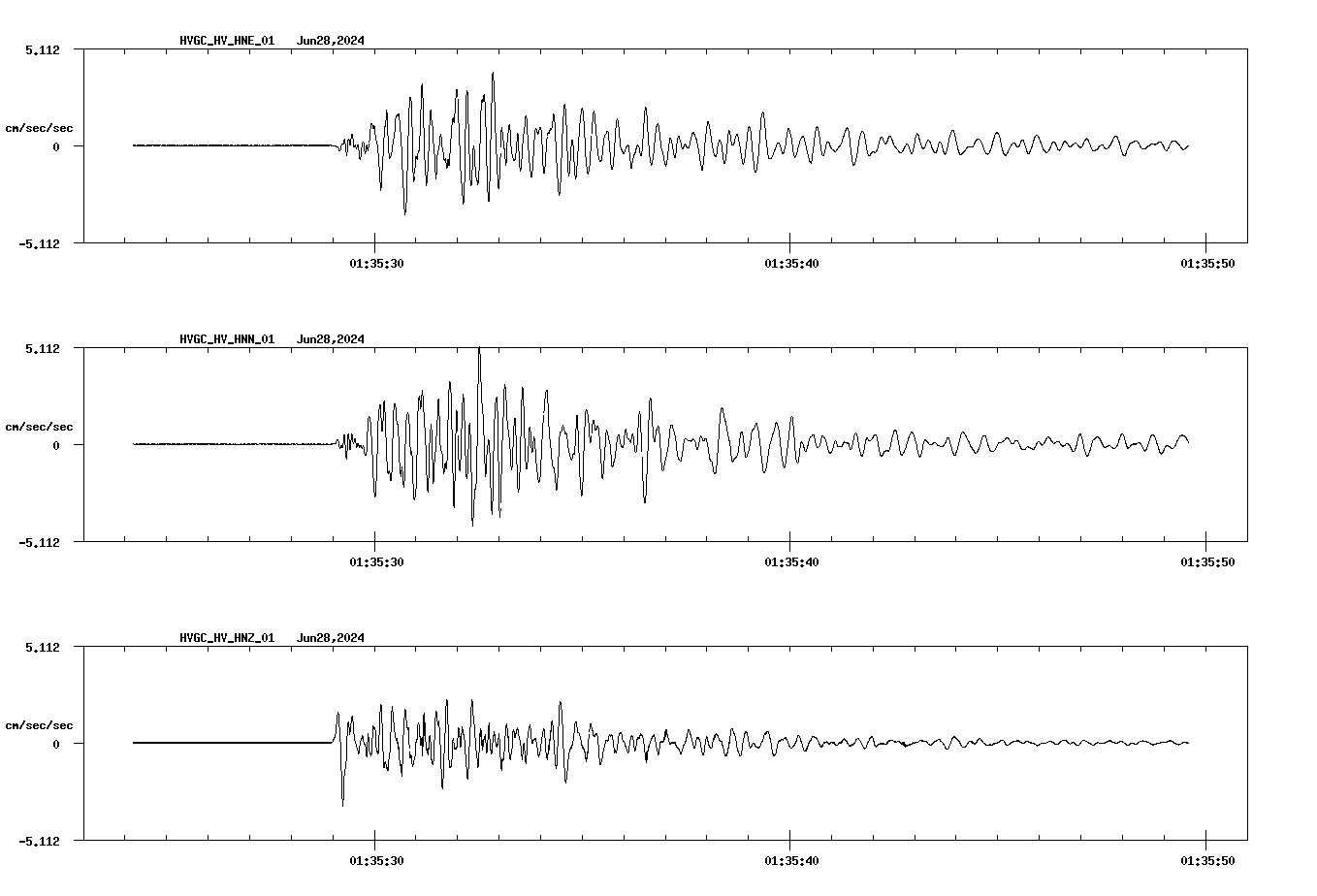 NetQuakes seismogram