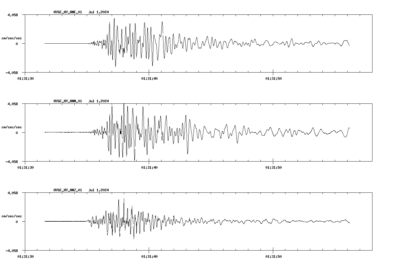 NetQuakes seismogram