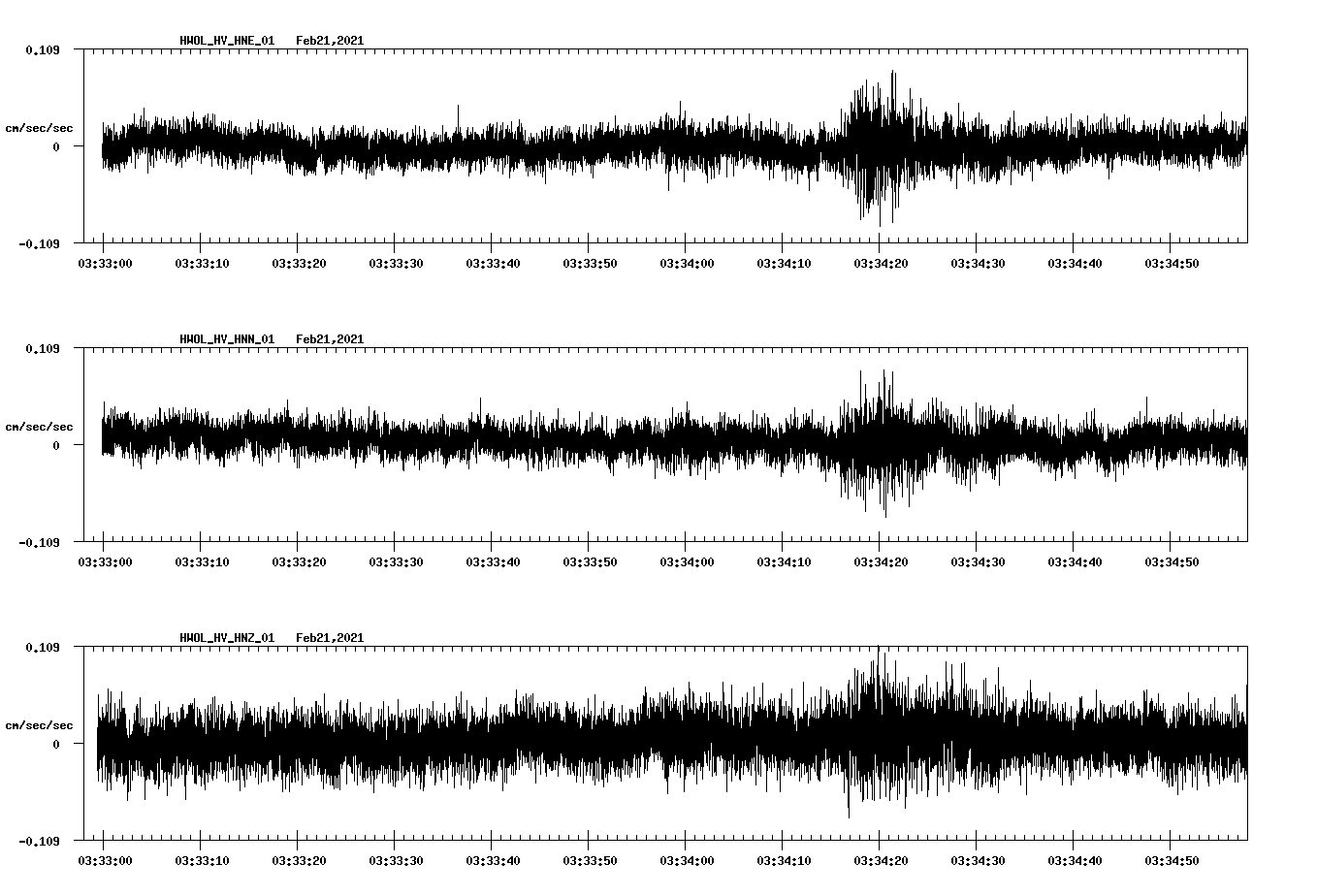 NetQuakes seismogram