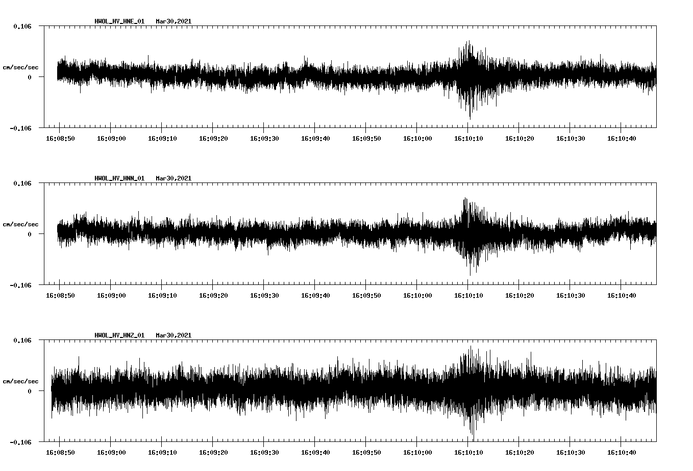 NetQuakes seismogram