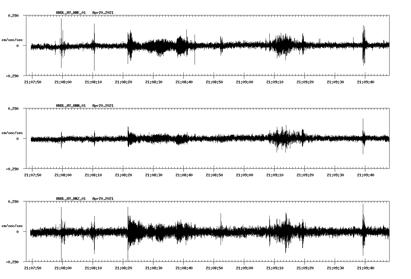 NetQuakes seismogram