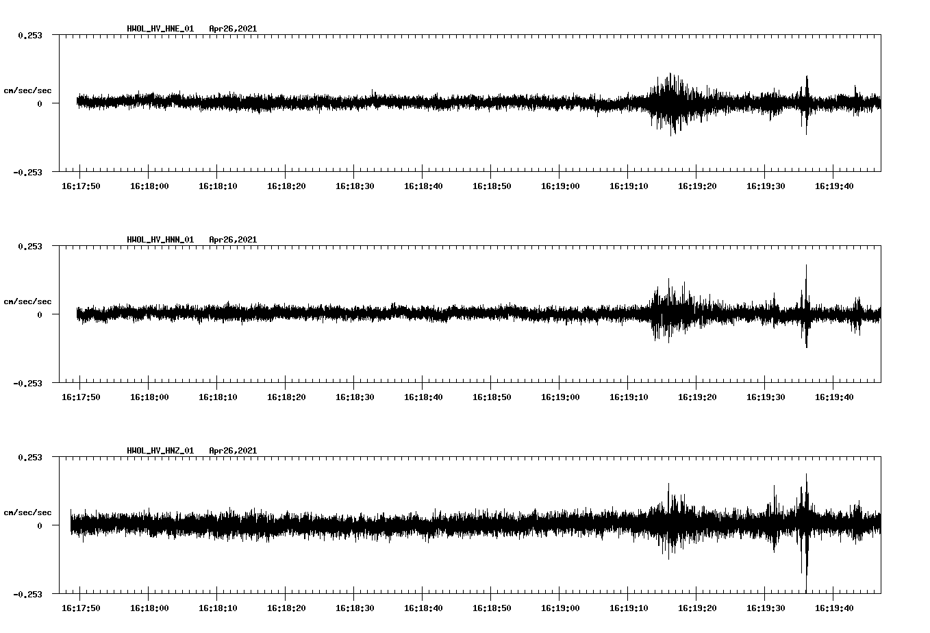 NetQuakes seismogram