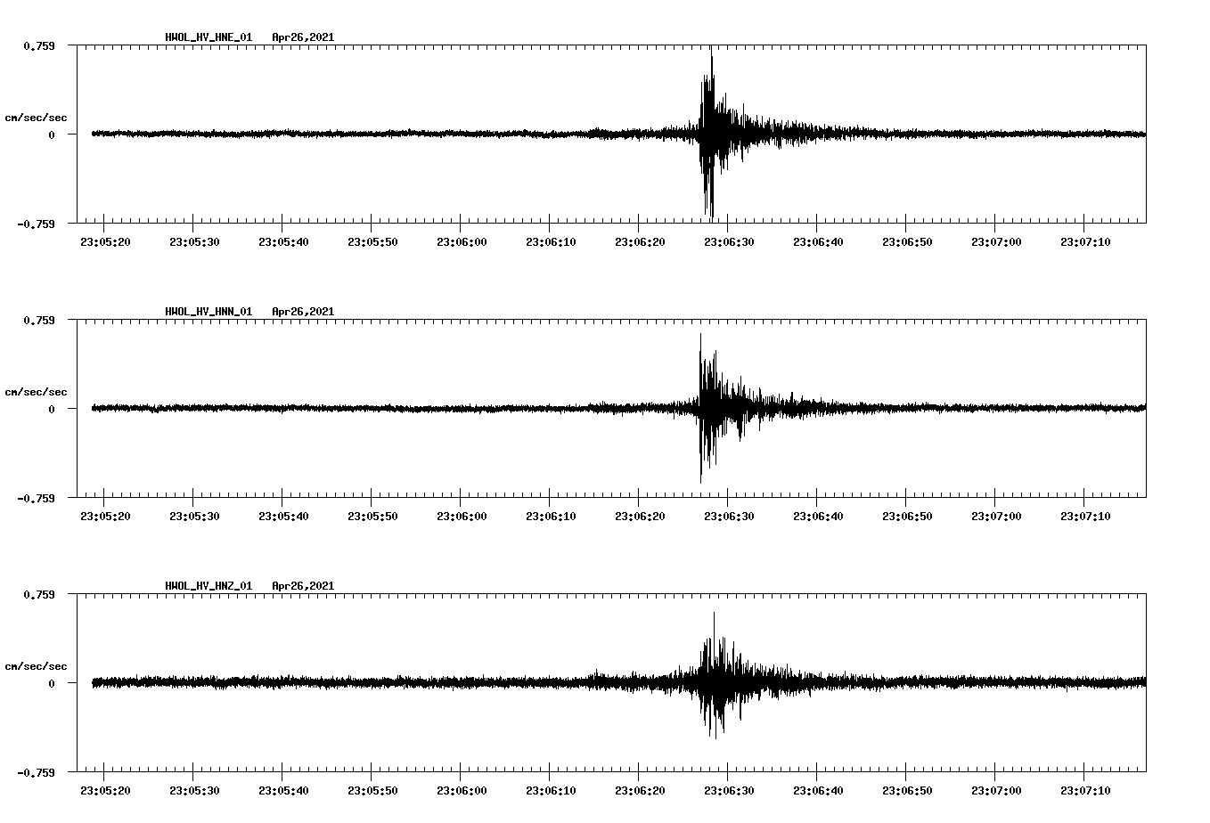 NetQuakes seismogram