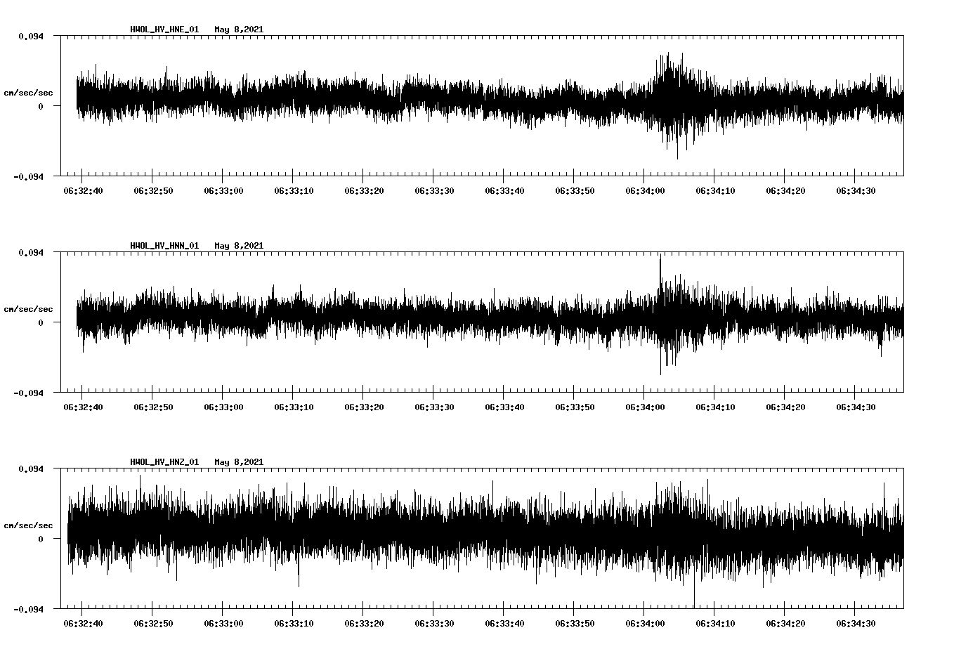 NetQuakes seismogram