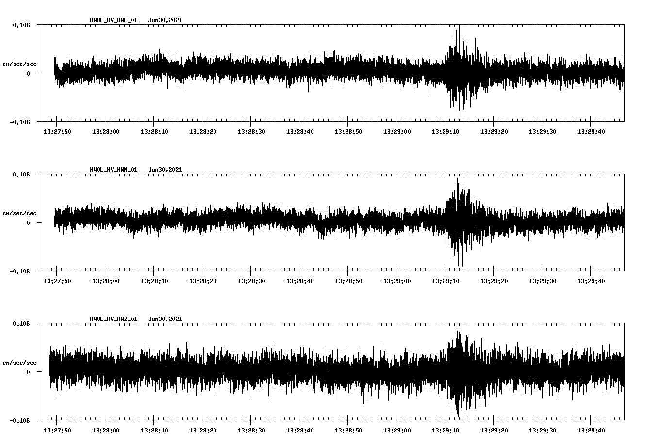 NetQuakes seismogram