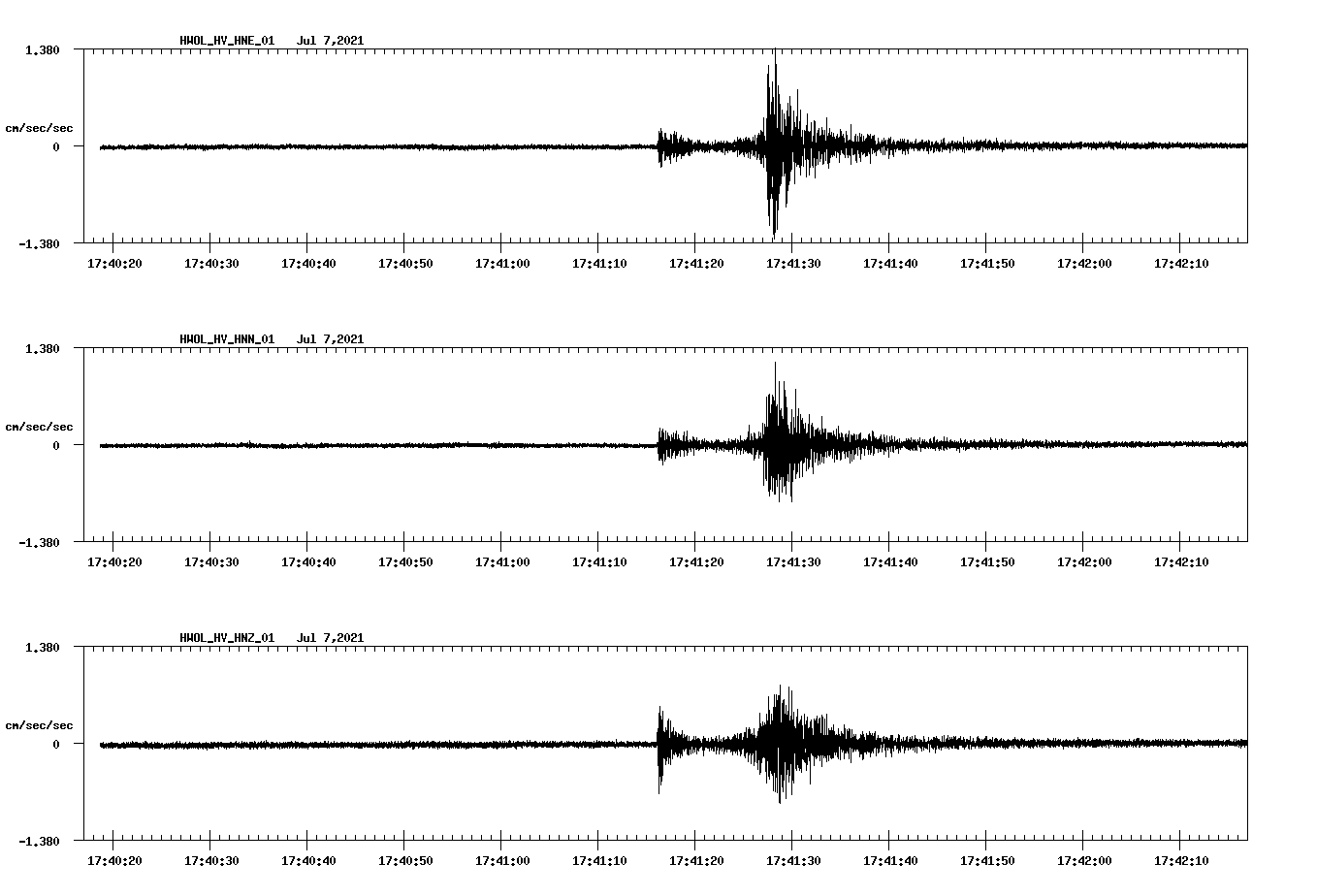 NetQuakes seismogram