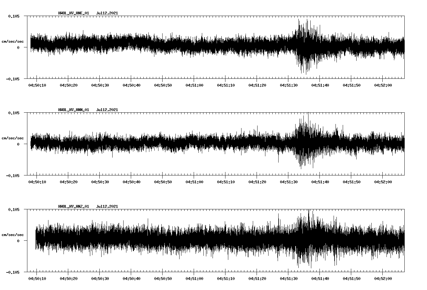 NetQuakes seismogram