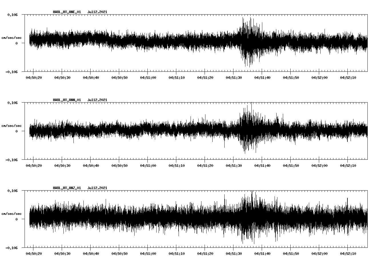 NetQuakes seismogram