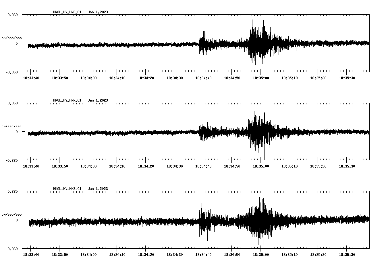 NetQuakes seismogram