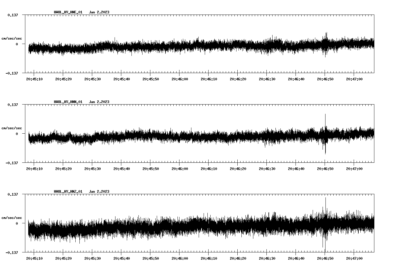 NetQuakes seismogram