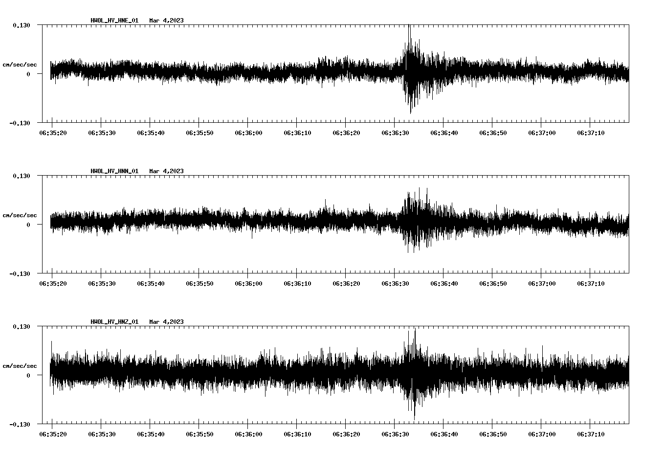 NetQuakes seismogram