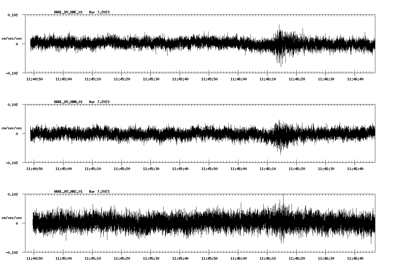 NetQuakes seismogram