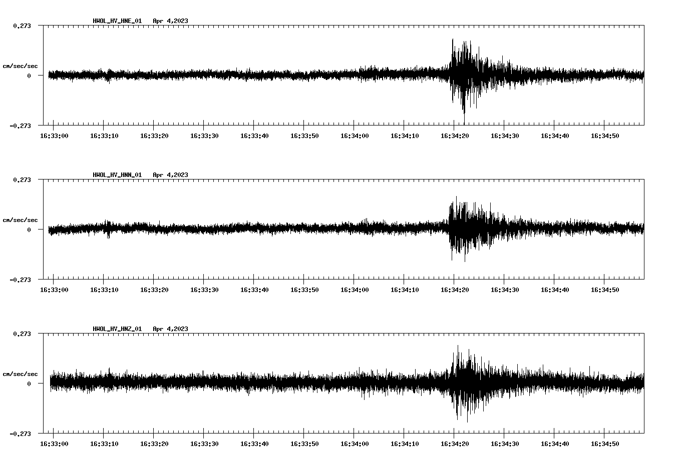 NetQuakes seismogram