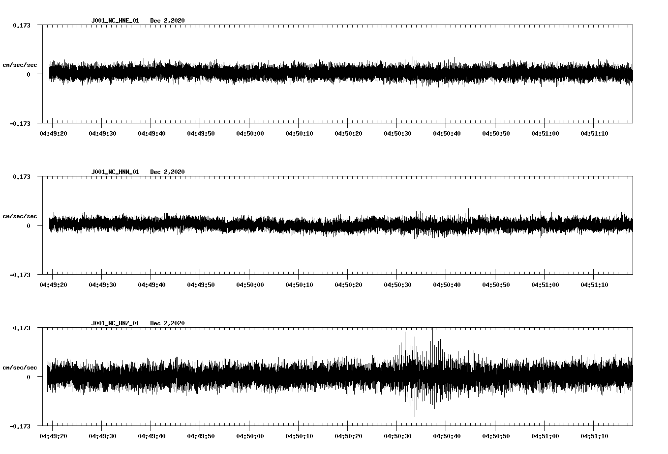 NetQuakes seismogram