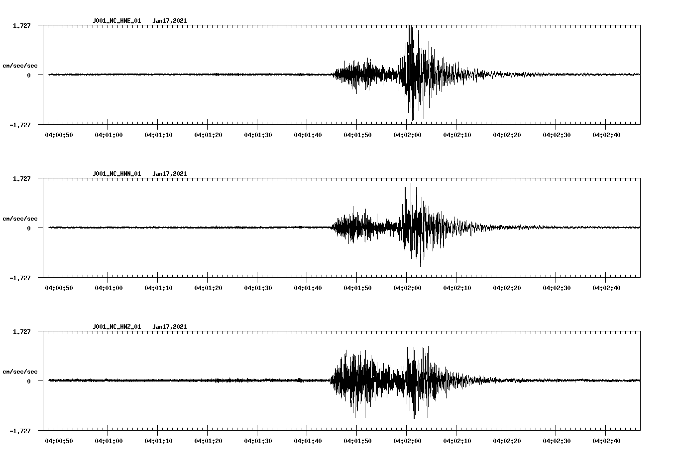 NetQuakes seismogram