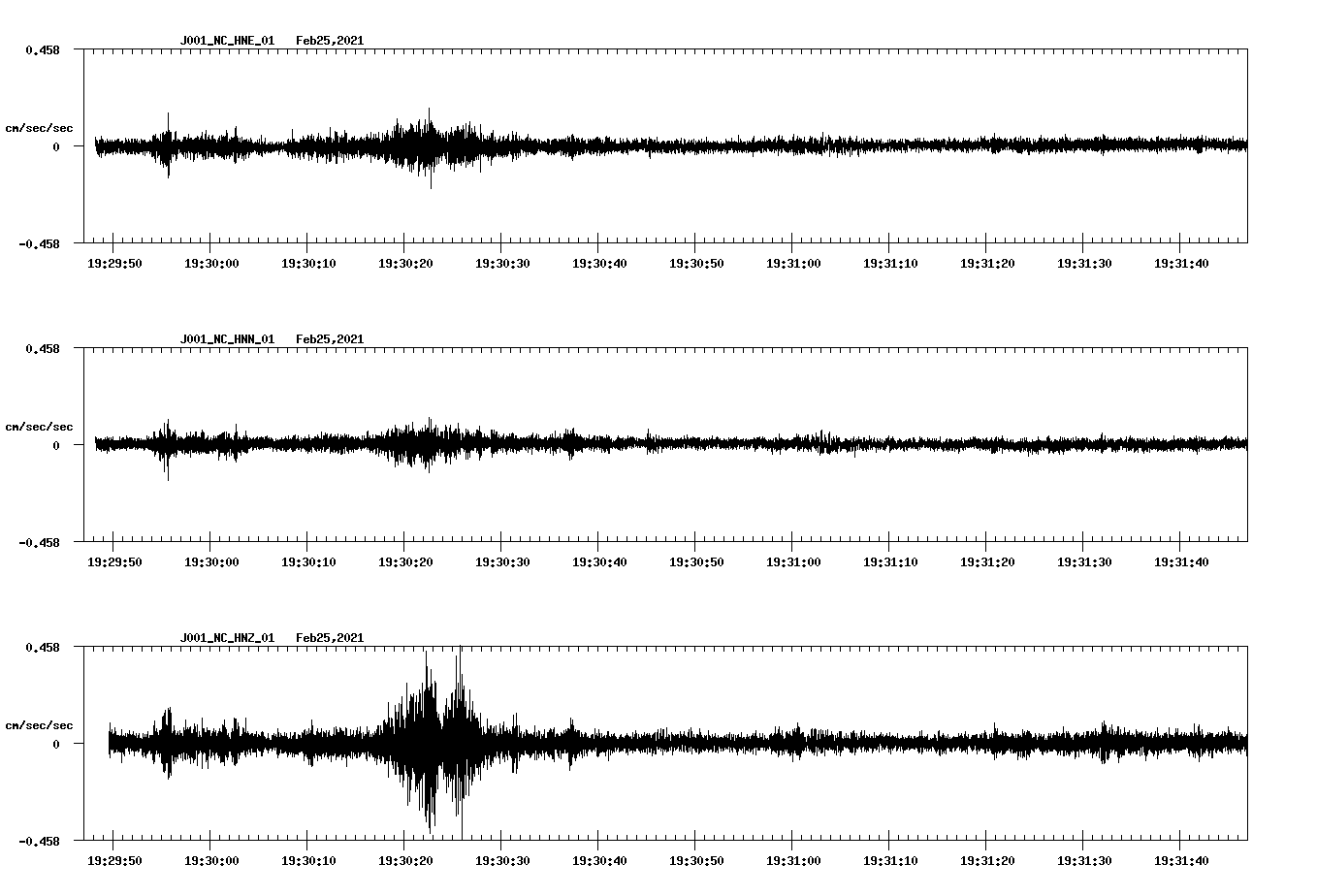 NetQuakes seismogram