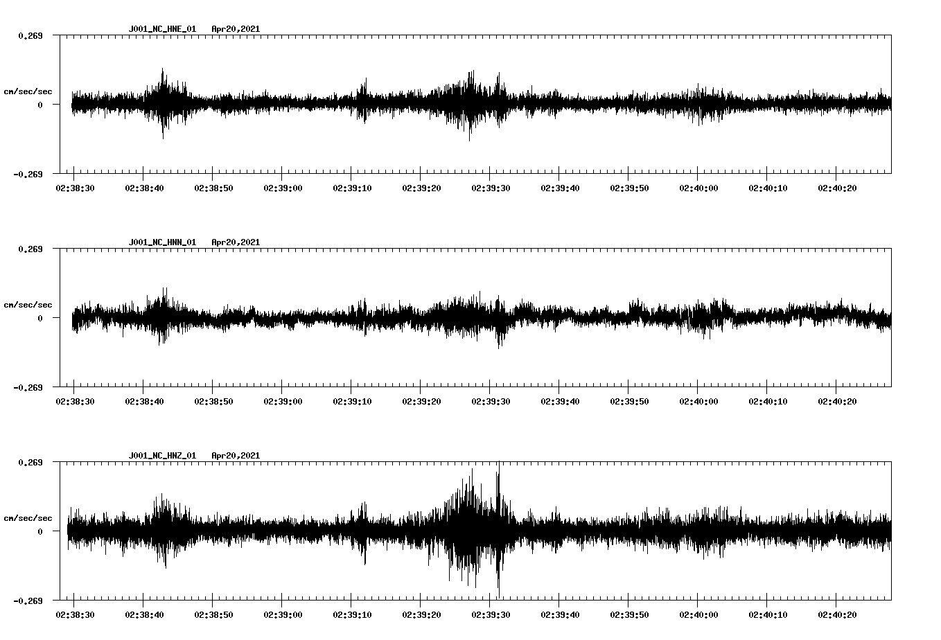 NetQuakes seismogram