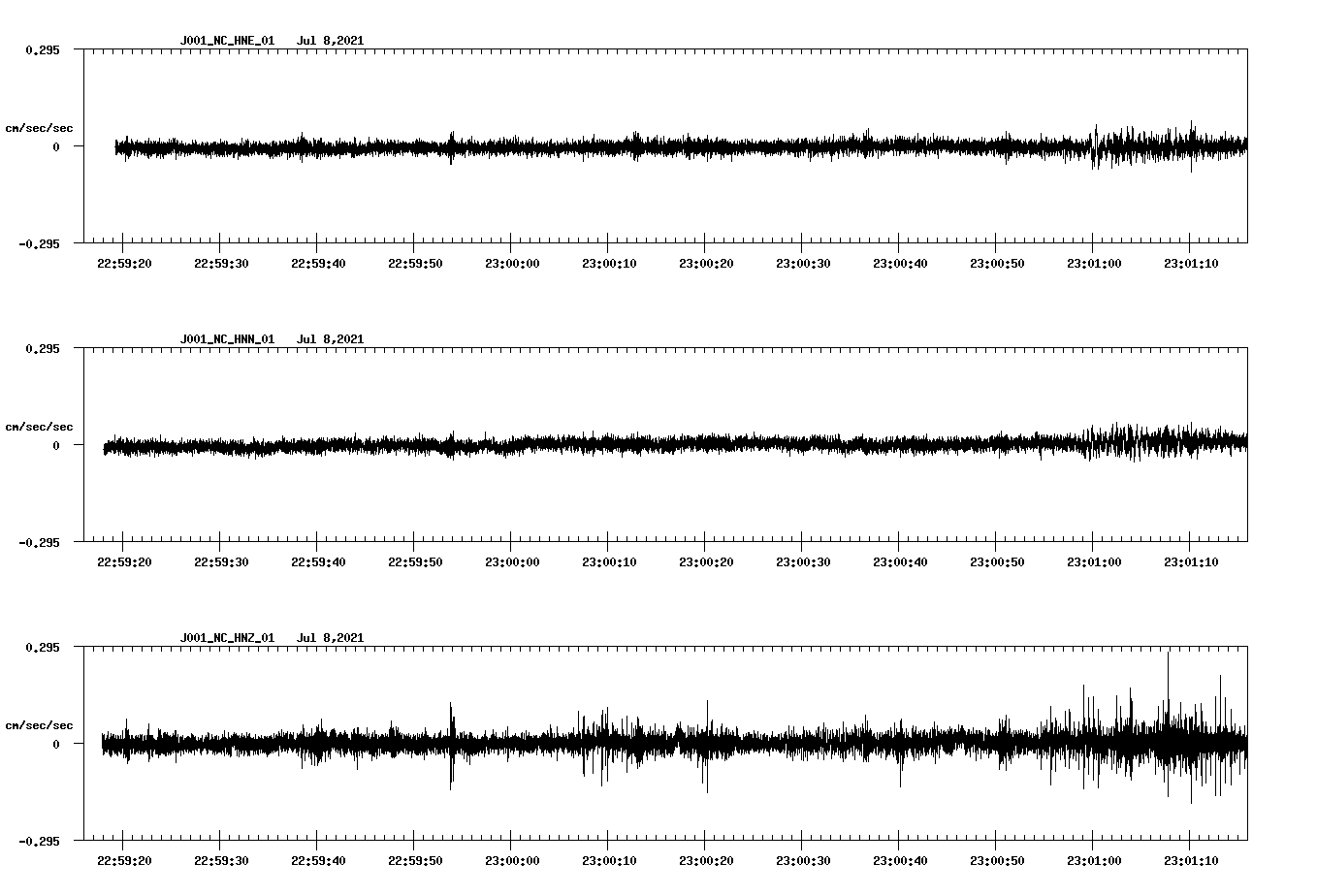 NetQuakes seismogram