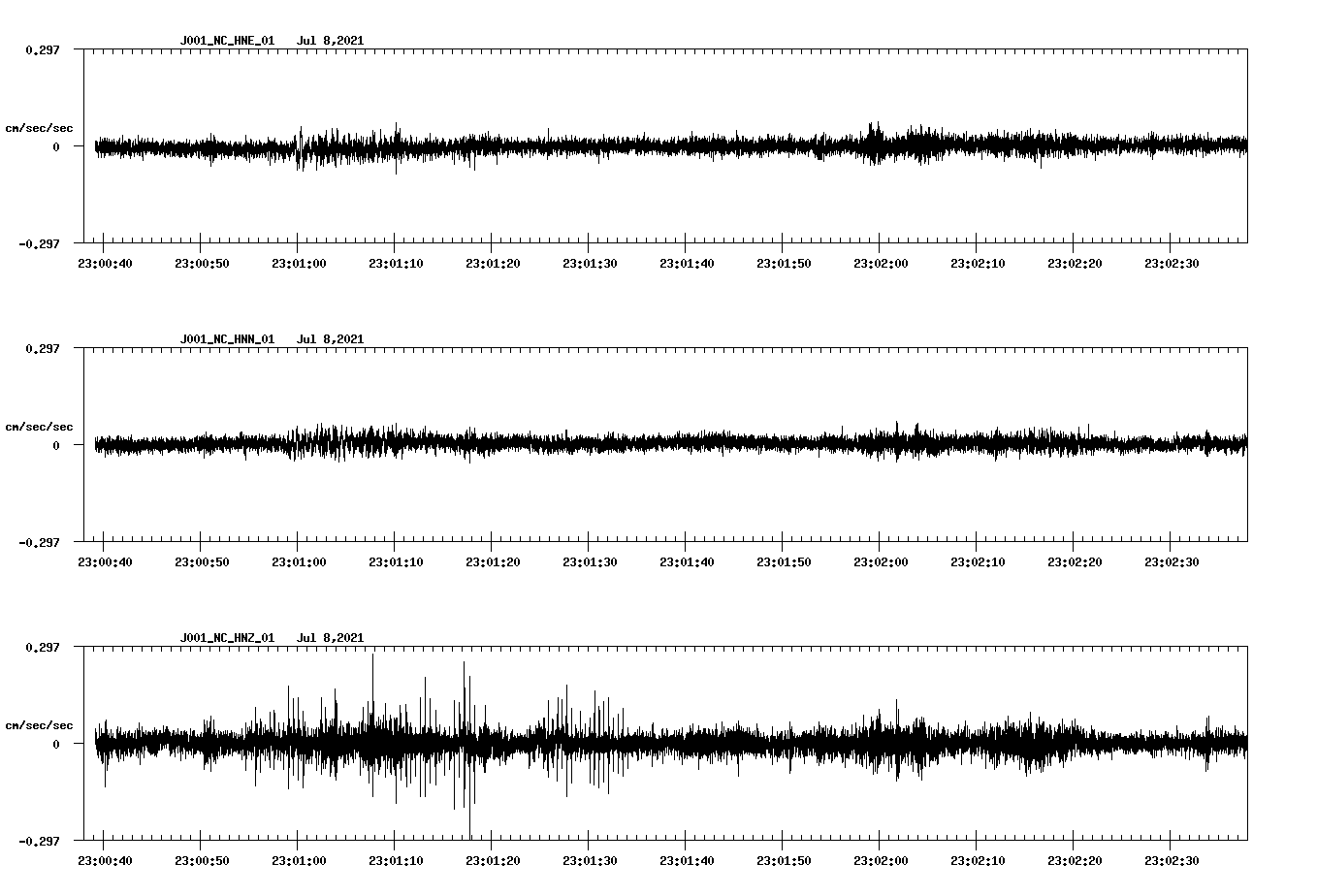 NetQuakes seismogram
