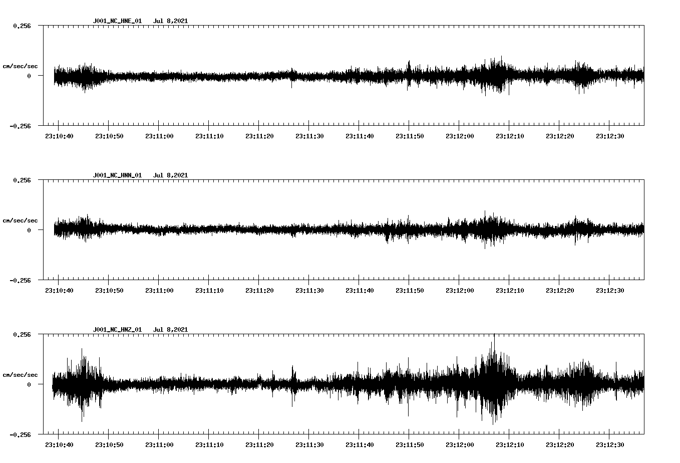 NetQuakes seismogram