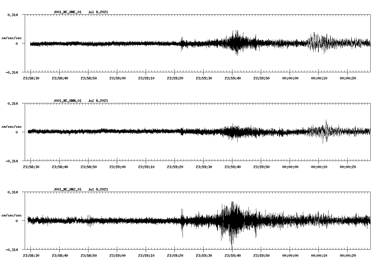 NetQuakes seismogram