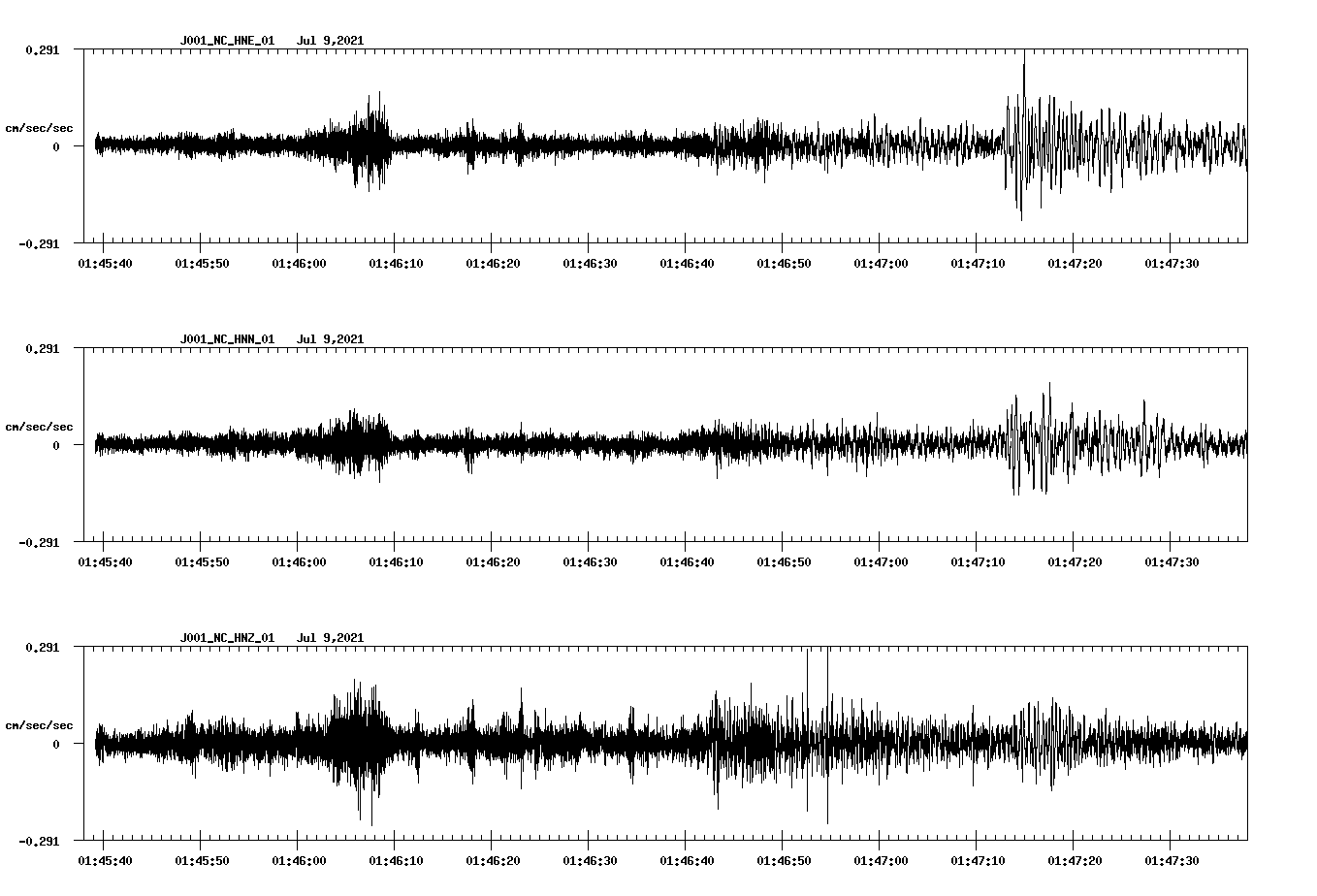 NetQuakes seismogram