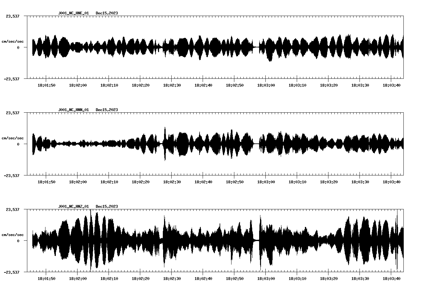 NetQuakes seismogram