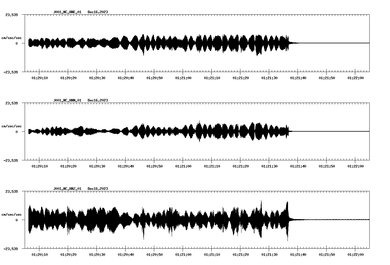NetQuakes seismogram