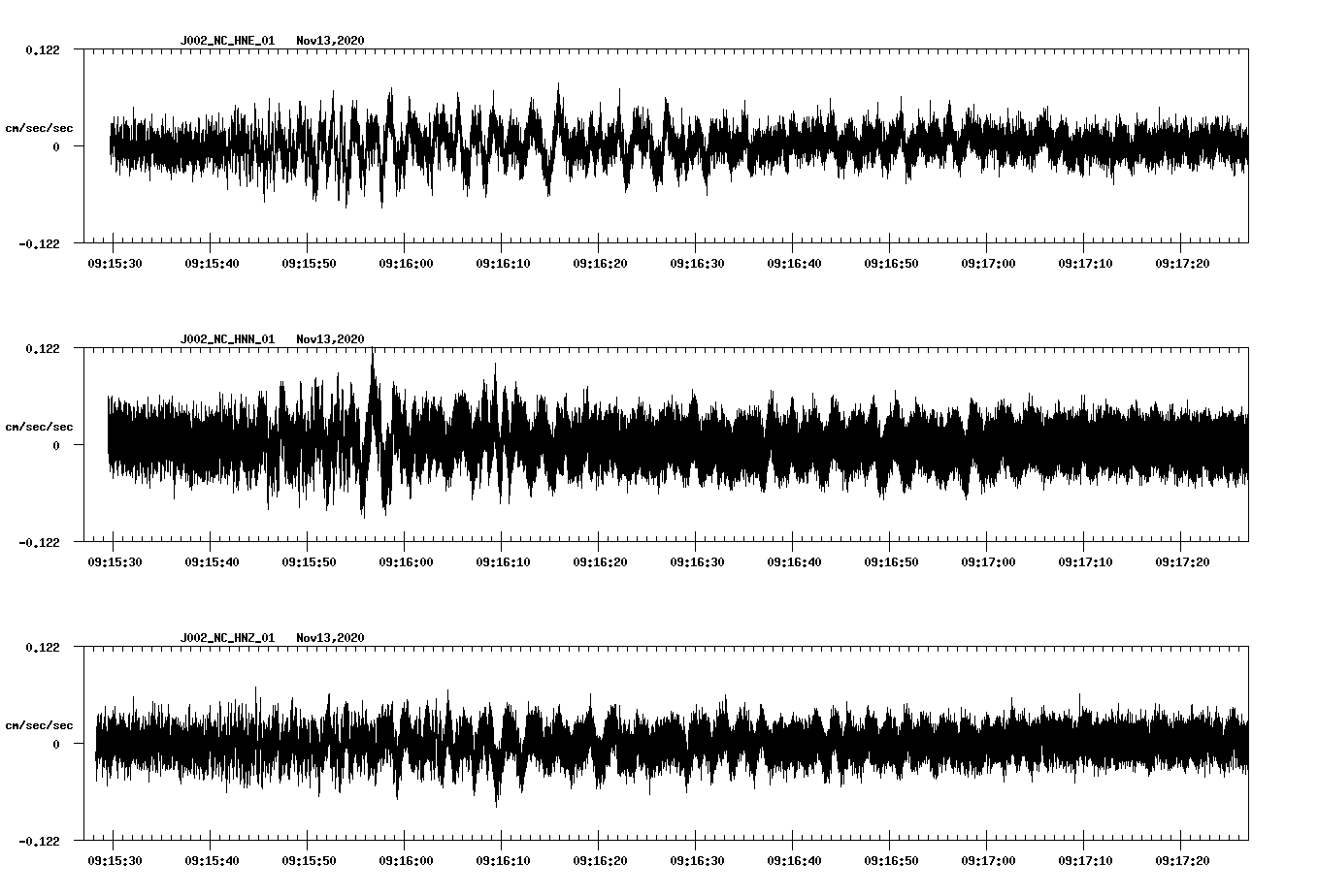 NetQuakes seismogram