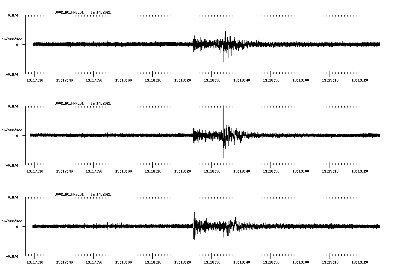 NetQuakes seismogram