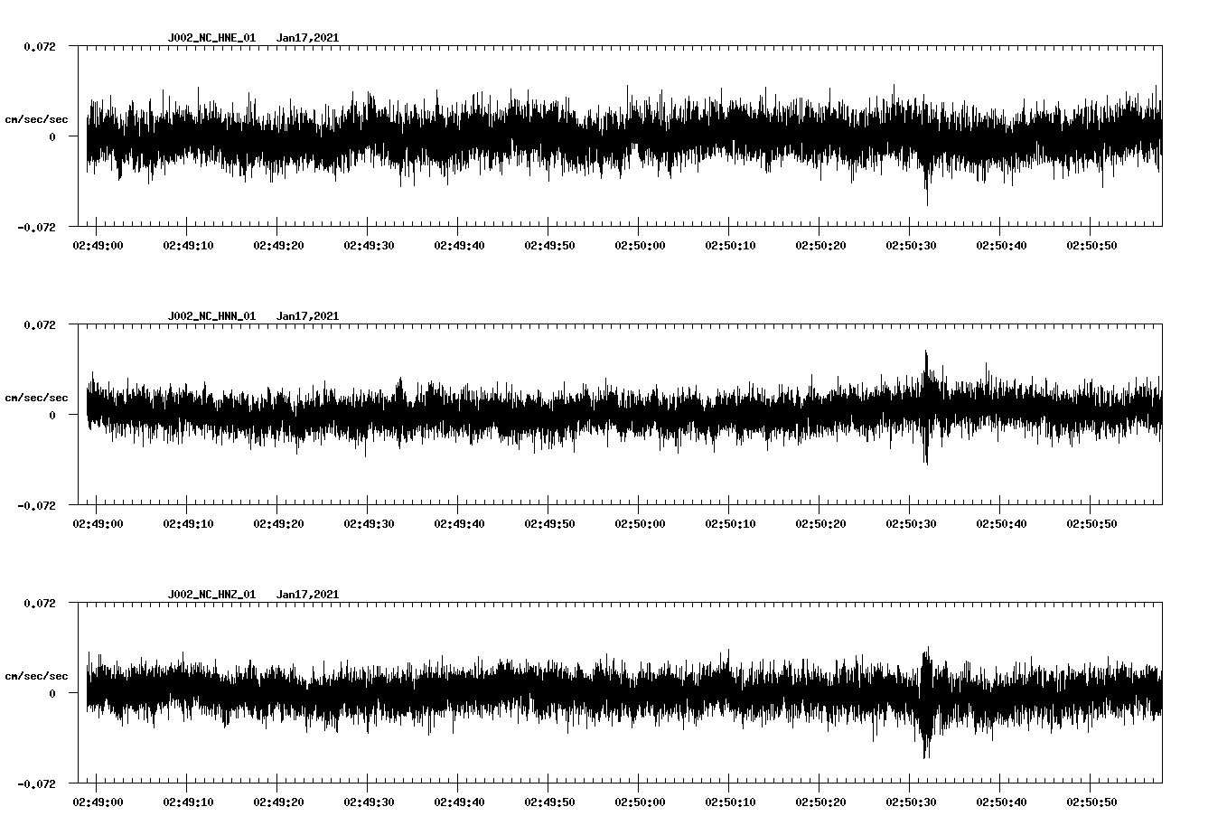 NetQuakes seismogram