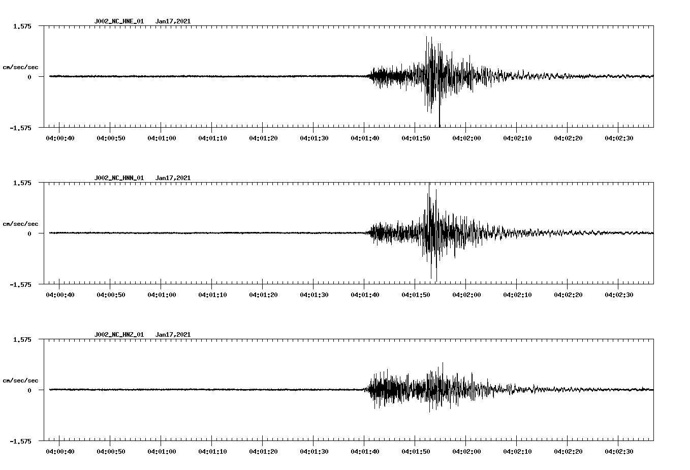 NetQuakes seismogram