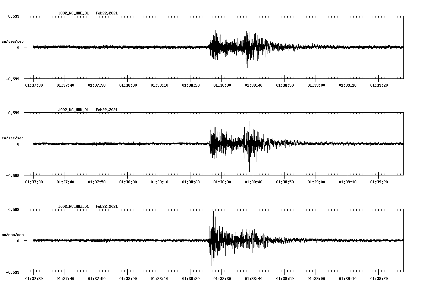NetQuakes seismogram