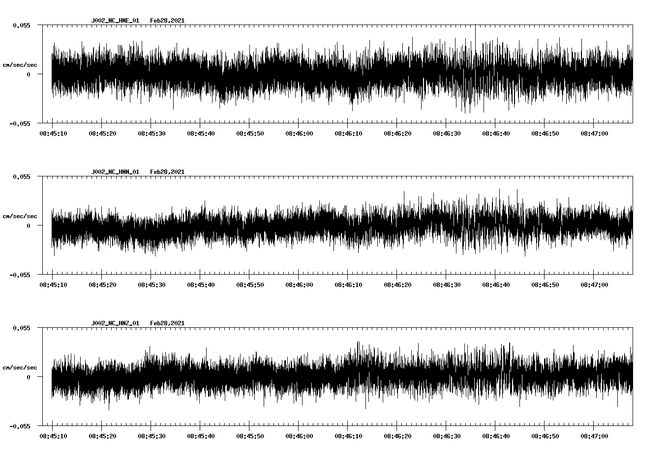 NetQuakes seismogram